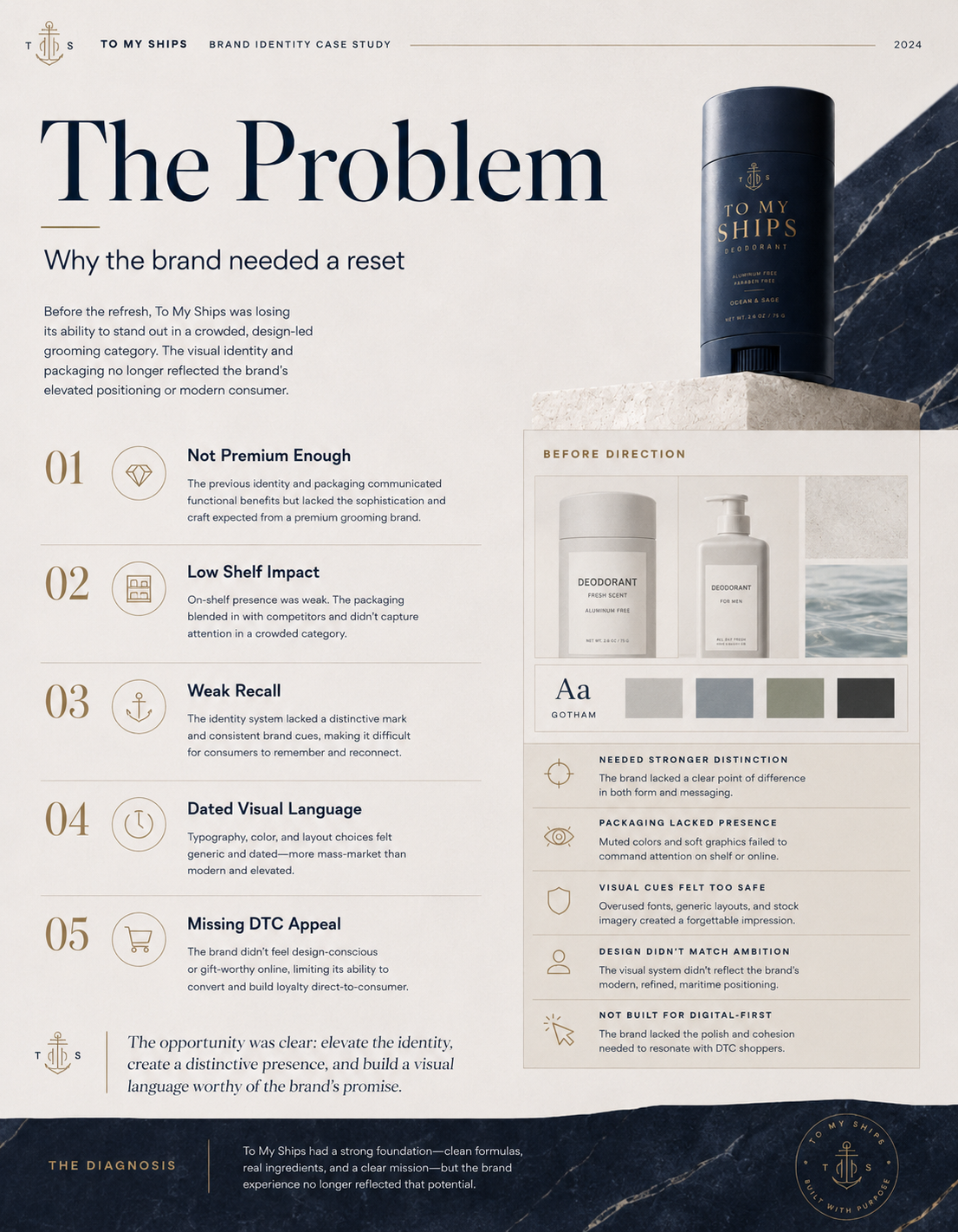 The Problem with Current Deodorant Branding